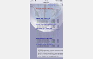 Championnats de Normandie 