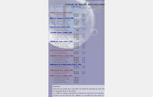 1er meeting départemental de rentrée - Grace de Dieu