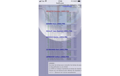 Championnats de Normandie 