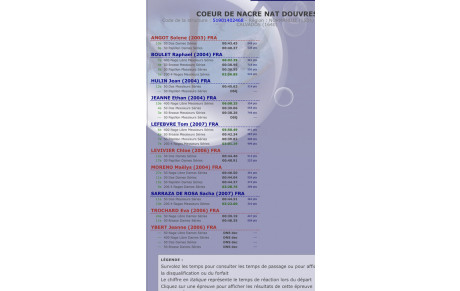 1er meeting départemental de rentrée - Grace de Dieu 